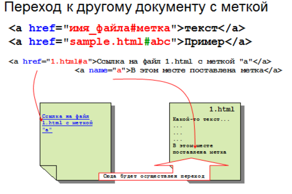 Как сделать ссылку в html на страницу и картинку, код ссылки