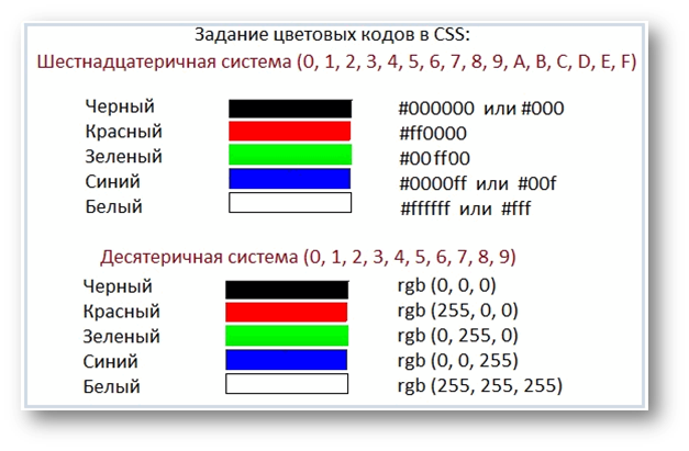 Код цвета РГБ. РГБ белый цвет код. Код белого цвета в RGB. Белый цвет RGB. Коды в модели rgb